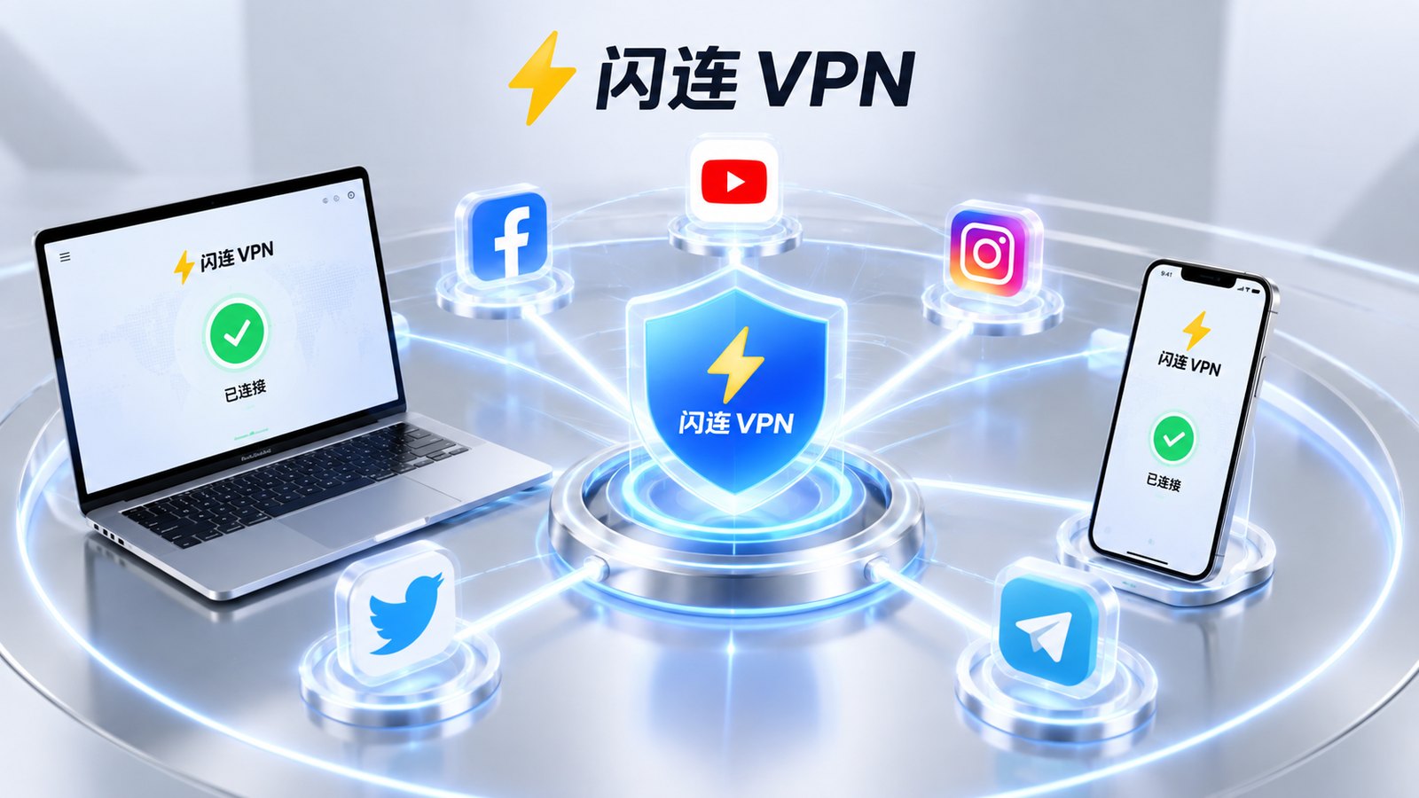 闪连VPN线路调整相关视觉
